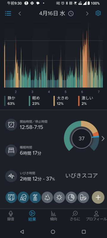 4月16日：最も悪い日 → いびき2時間／呼吸浅くて酸素不足／目覚め最悪