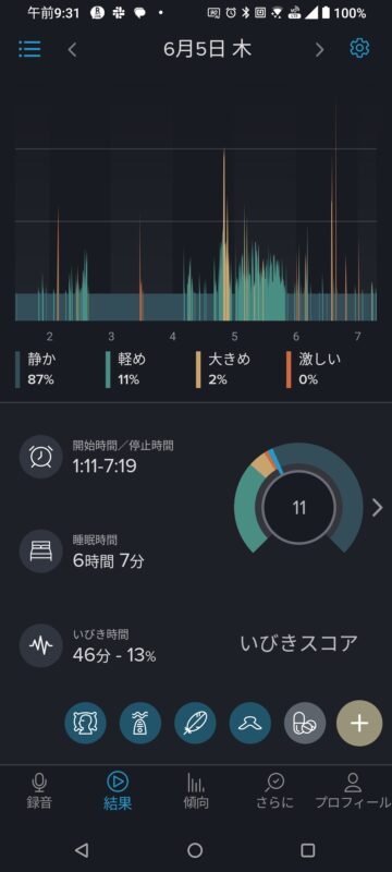 6月5日：舌固定器を使用した日 → いびきは半減／まだ完全ではない 6月26日：ヒーリングの翌朝
